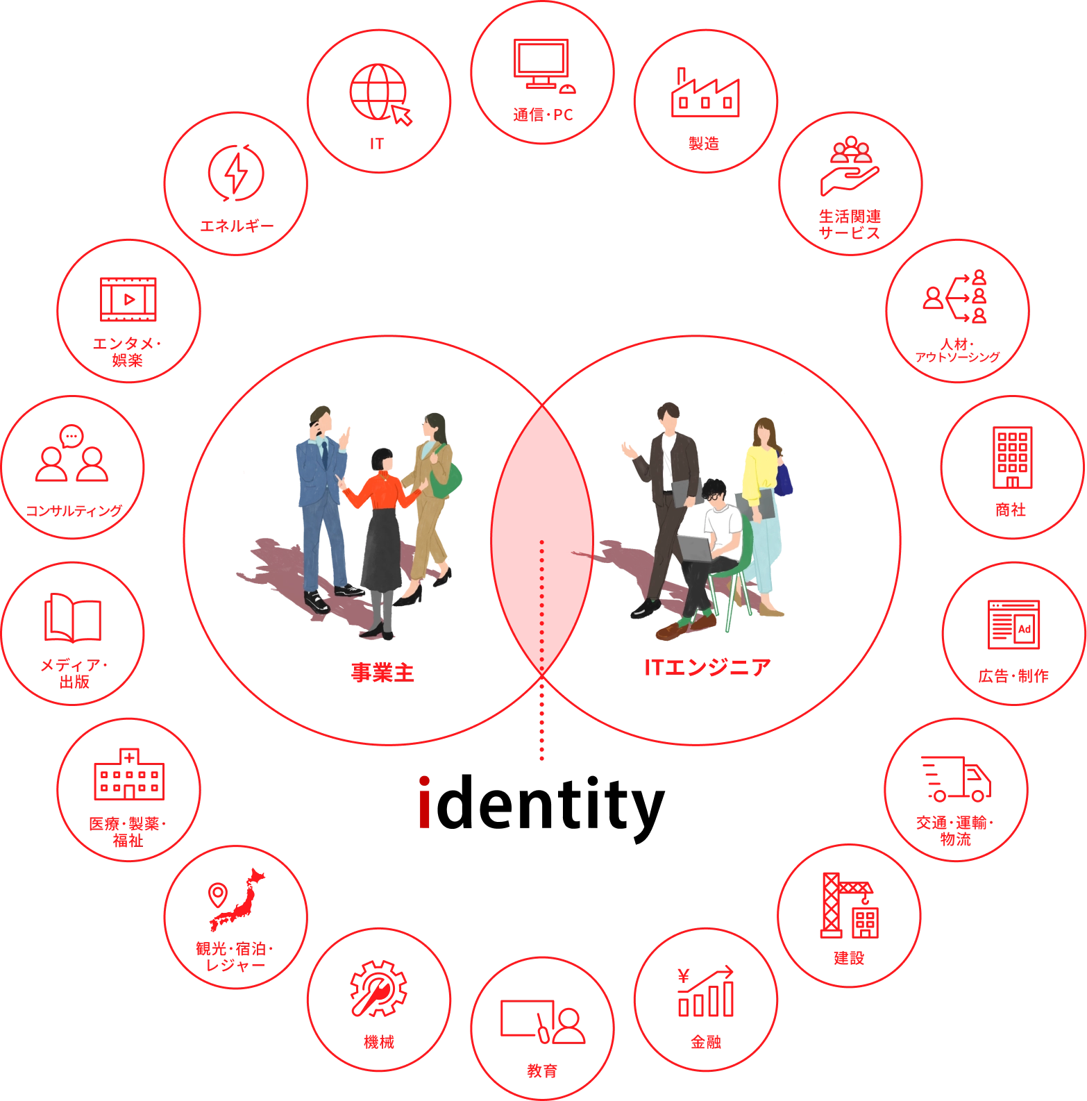 Aboutに関する画像